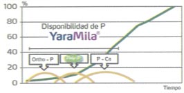 YaraMila-Complex-Diagram-Graph-With